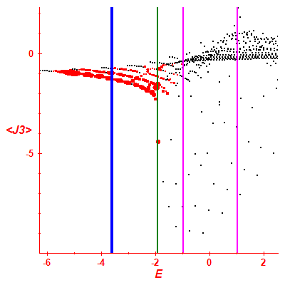 Peres lattice <J3>